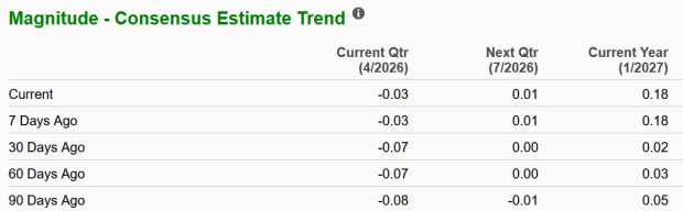 Zacks Investment Research