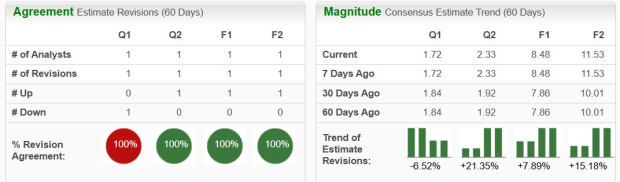 Zacks Investment Research
