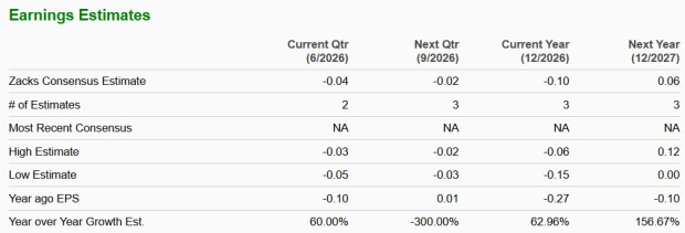 Zacks Investment Research