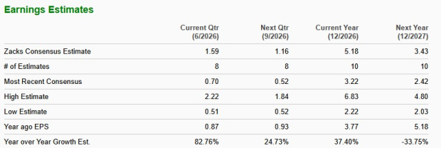 Zacks Investment Research