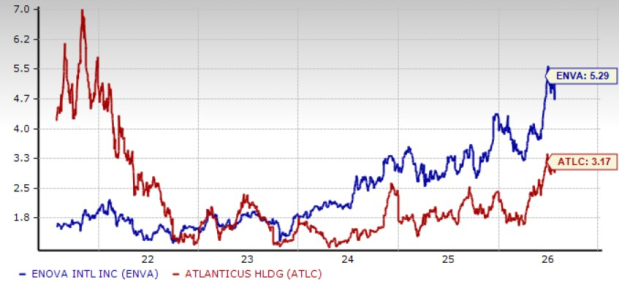 Zacks Investment Research