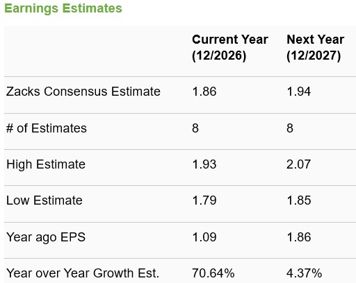 Zacks Investment Research