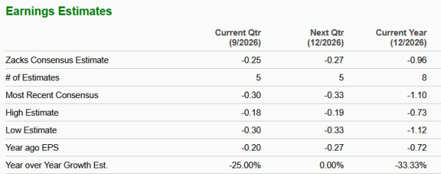 Zacks Investment Research