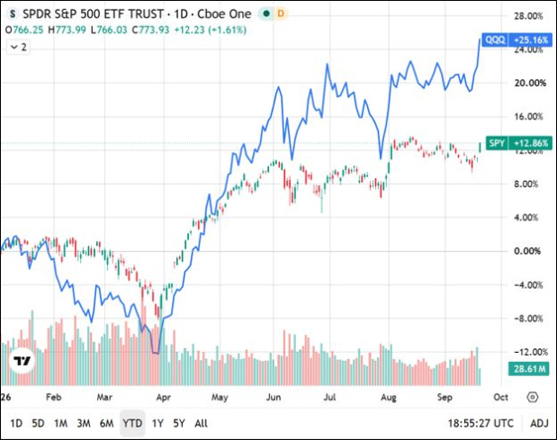 TradingView