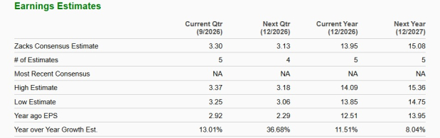 Zacks Investment Research