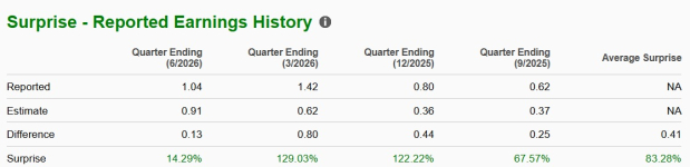 Zacks Investment Research