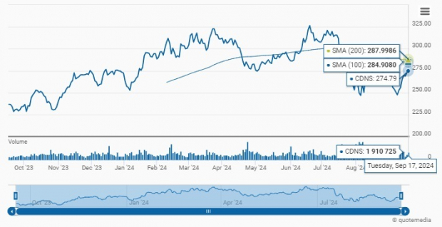 Zacks Investment Research