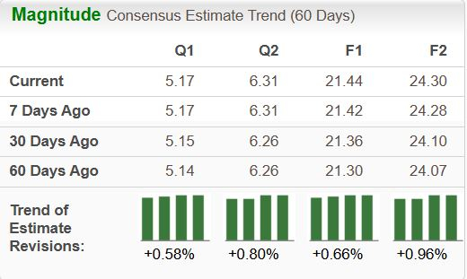 Zacks Investment Research