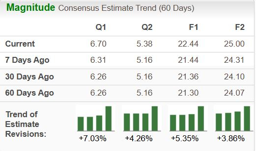 Zacks Investment Research