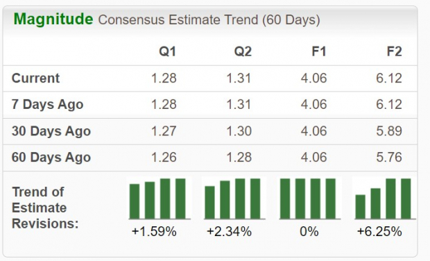 Zacks Investment Research