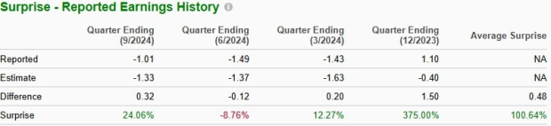 Zacks Investment Research