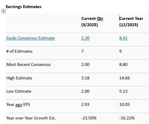 Zacks Investment Research