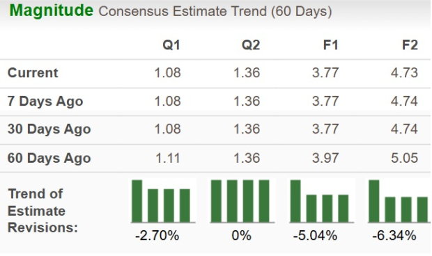 Zacks Investment Research