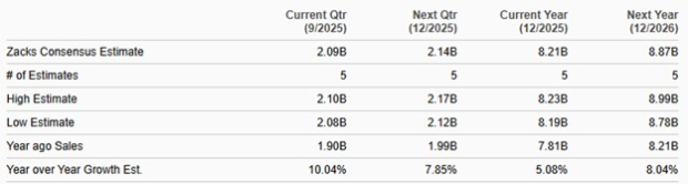 Zacks Investment Research