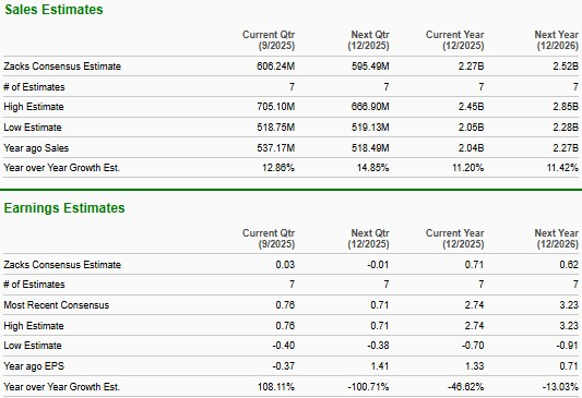 Zacks Investment Research