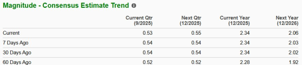 Zacks Investment Research