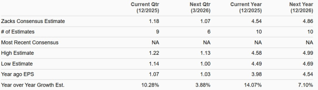 Zacks Investment Research