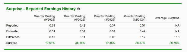 Zacks Investment Research