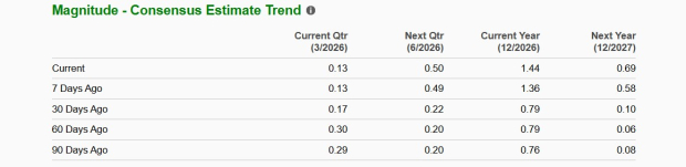 Zacks Investment Research