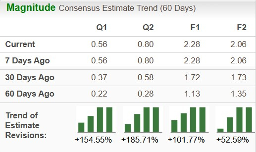 Zacks Investment Research