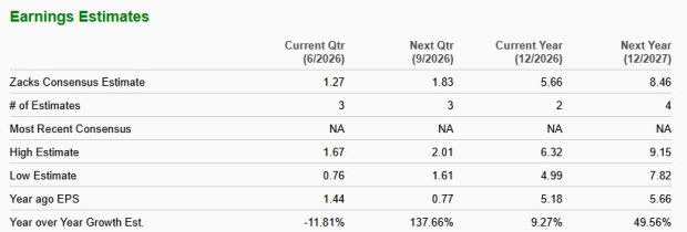 Zacks Investment Research