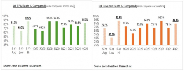 Investigación de inversiones de Zacks