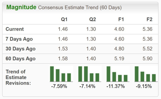 Zacks Investment Research