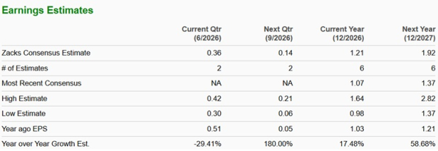 Zacks Investment Research
