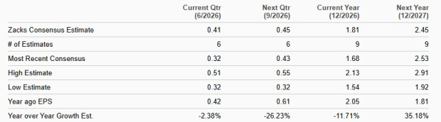 Zacks Investment Research