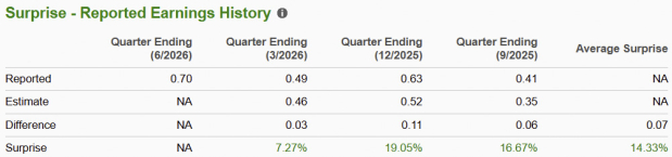 Zacks Investment Research