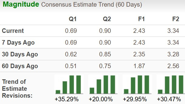 Zacks Investment Research