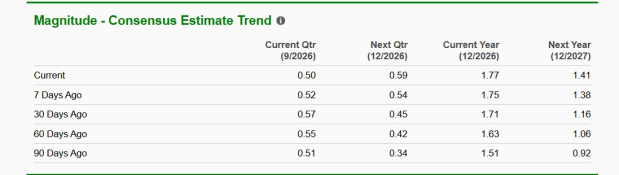 Zacks Investment Research