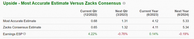 Zacks Investment Research