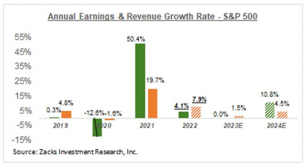 Breaking down the fourth quarter scorecard and changing earnings outlook 5 Zacks Investment Research