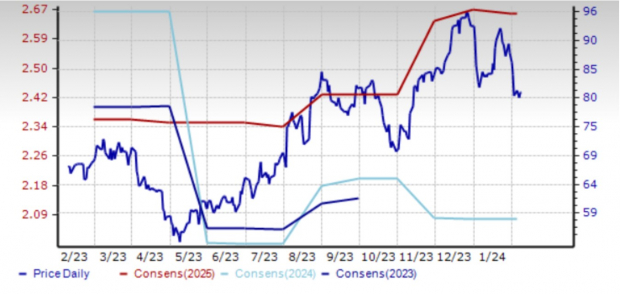 Zacks Investment Research