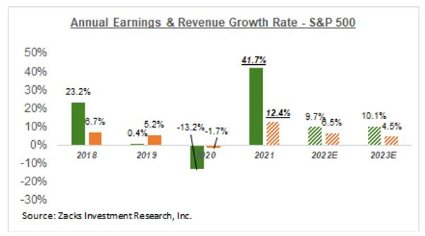 What S Happening On The Earnings Front Nasdaq Nasdaq Earnings Calendar 10 23 2022