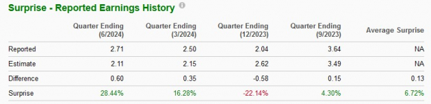 Zacks Investment Research