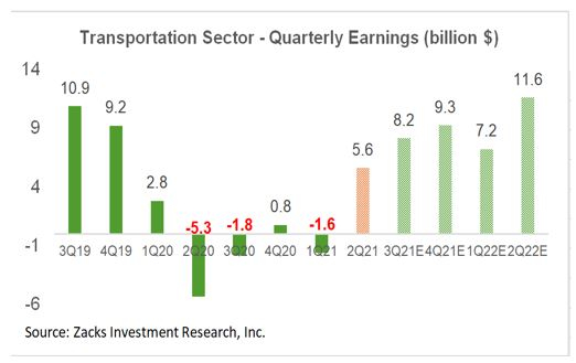 P7ye0r6kfn Gvm Nasdaq Earnings Calendar 10 23 2022