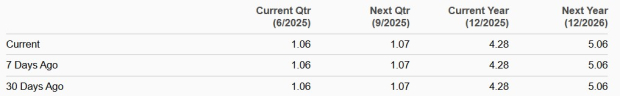 Zacks Investment Research
