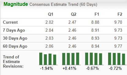 Zacks Investment Research
