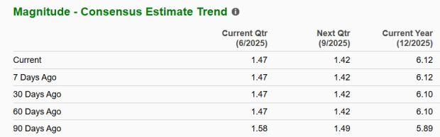 Zacks Investment Research
