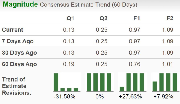 Zacks Investment Research