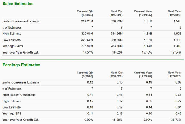 Zacks Investment Research
