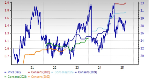 Zacks Investment Research