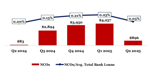 Hilltop Holdings Inc.