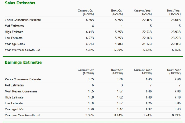 Zacks Investment Research