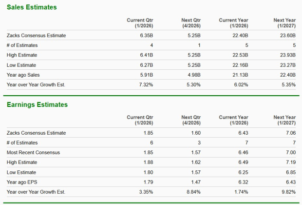 Zacks Investment Research