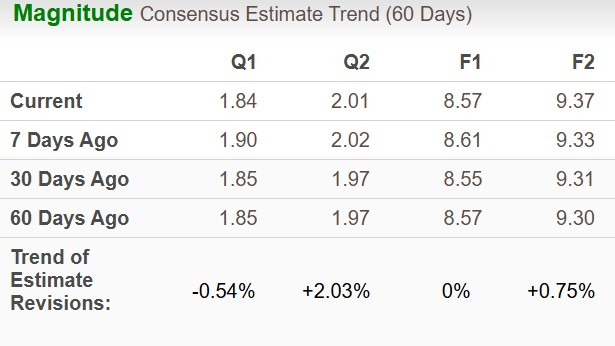 Zacks Investment Research