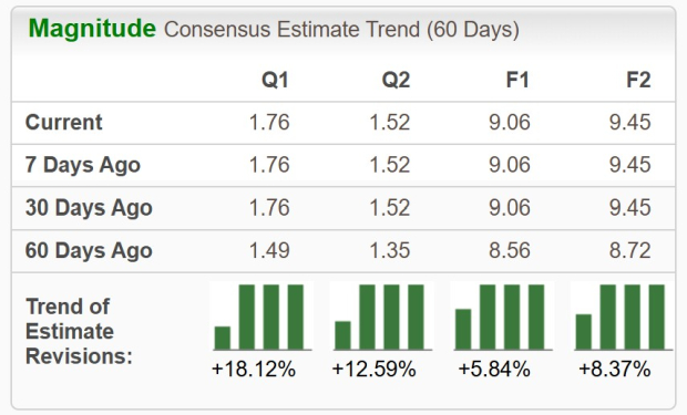Zacks Investment Research