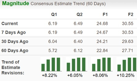 Zacks Investment Research